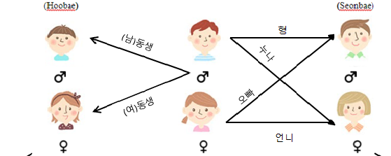 HONORÍFICOS EN EL IDIOMA COREANO